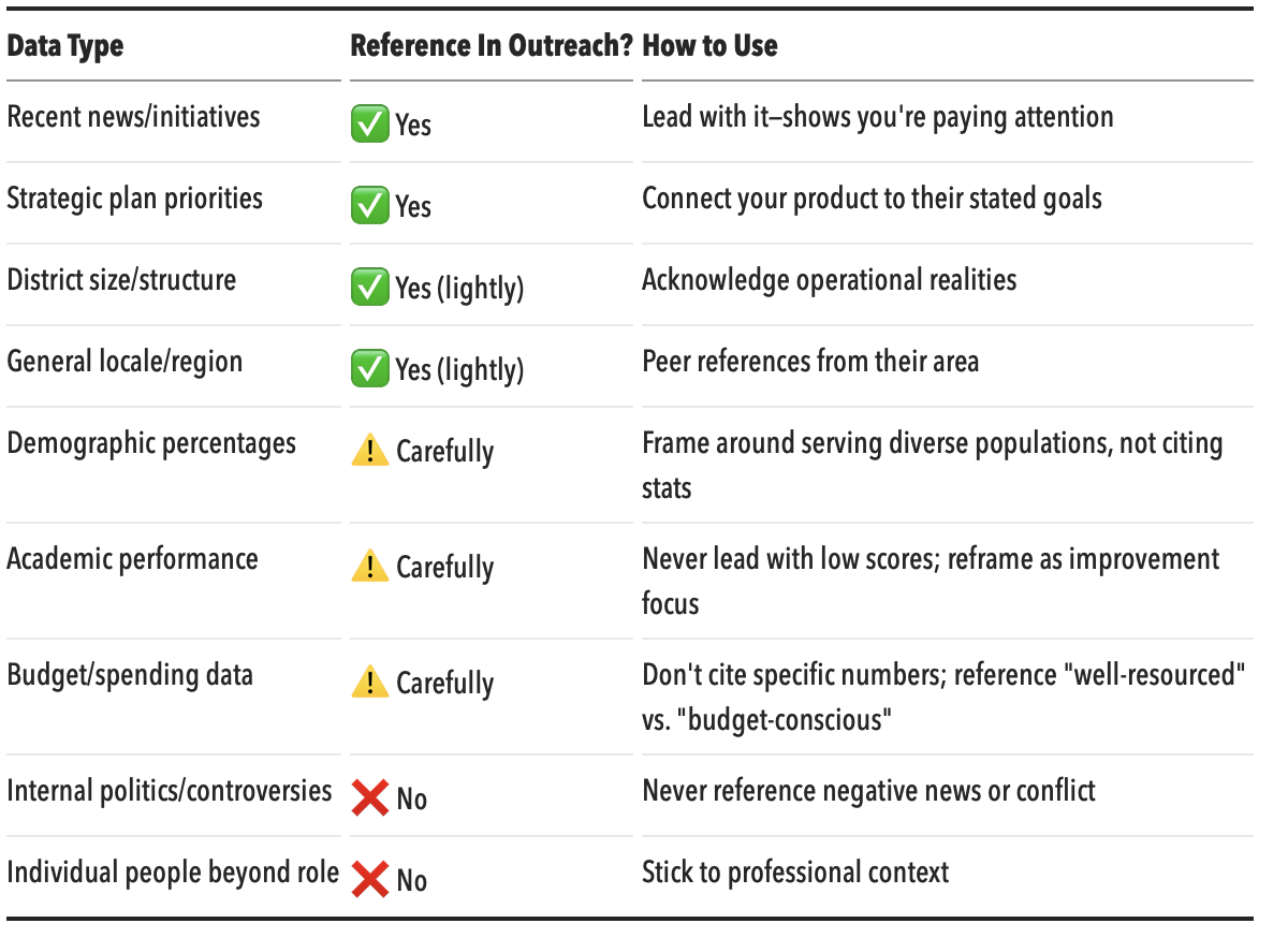 Personalization Cheat Sheet