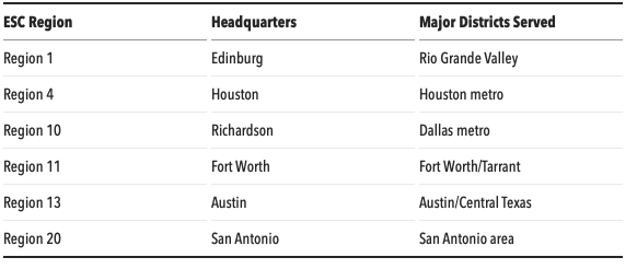 Texas ESC Region K12 overview